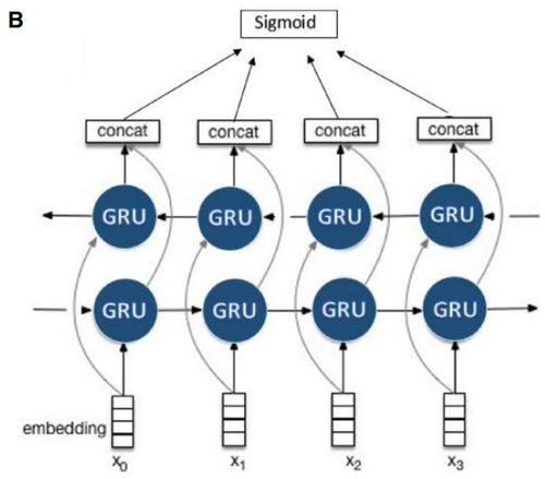 人工智能應(yīng)用系列 自然語(yǔ)言處理技術(shù)在醫(yī)學(xué)人工智能領(lǐng)域的應(yīng)用